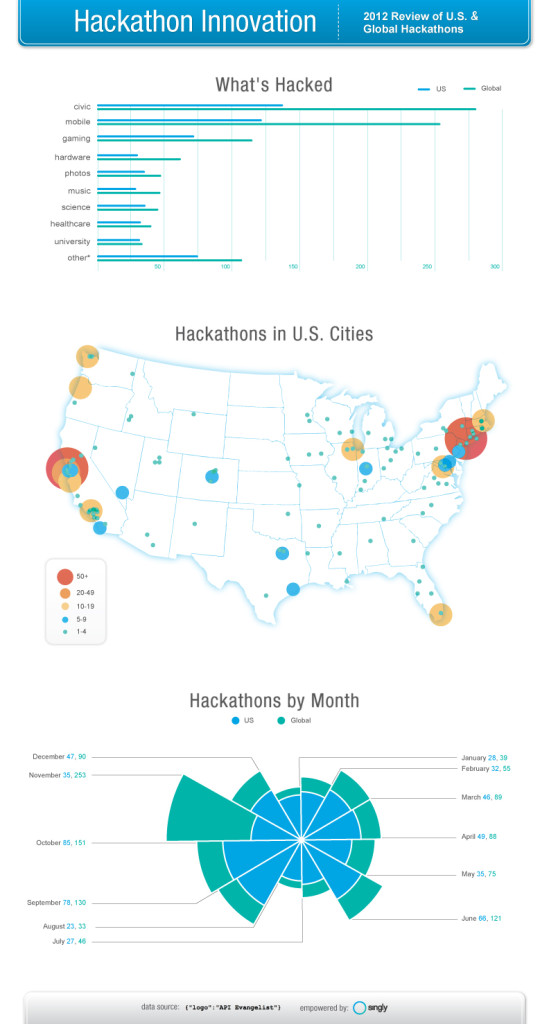 singly-hackathon-infographic