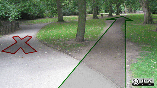 "Desire path", le chemin choisi par les promeneurs commence par un trace qui se renforce avec le nombre de passage. Image cc-by-sa-opensourceway
