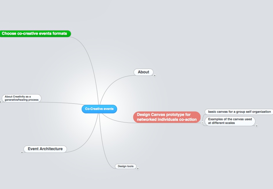 co-ecriture-mindmap-mindmeister